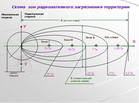 Реферат: Радиоактивное загрязнение