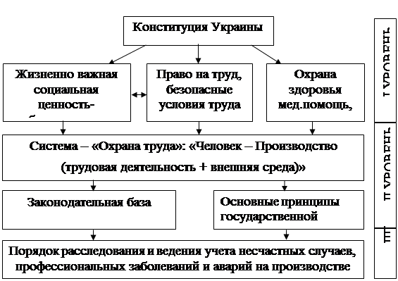 Реферат: Порядок расследования несчастных случаев на производстве