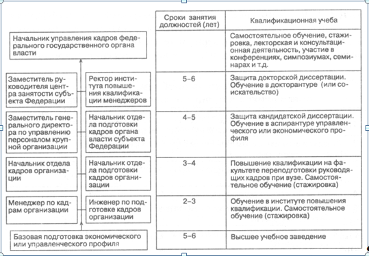 Реферат: Управление деловой карьерой