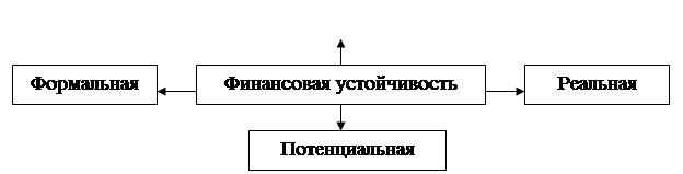 Реферат: Анализ финансовой устойчивости предприятия 9