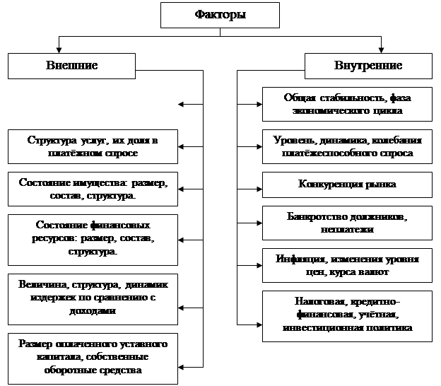 Реферат: Анализ финансового состояния субъекта хозяйствования