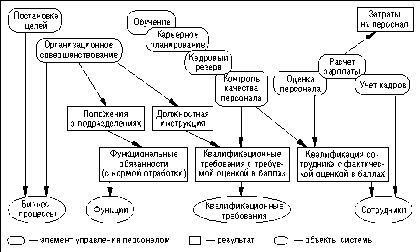 Реферат: Стили руководства персоналом