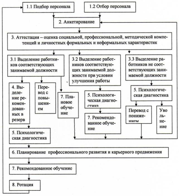 Реферат: Стили руководства персоналом