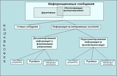 http://www.finexpertiza.ru/images/articles/dataware_role_in_management/1small.gif