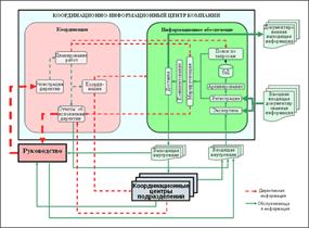 http://www.finexpertiza.ru/images/articles/dataware_role_in_management/2small.gif