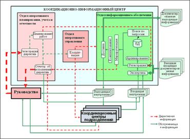 http://www.finexpertiza.ru/images/articles/dataware_role_in_management/3small.gif