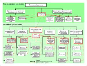 http://www.finexpertiza.ru/images/articles/dataware_role_in_management/4small.gif