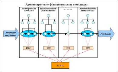 http://www.finexpertiza.ru/images/articles/dataware_role_in_management/5small.gif