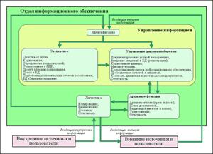 http://www.finexpertiza.ru/images/articles/dataware_role_in_management/6small.gif