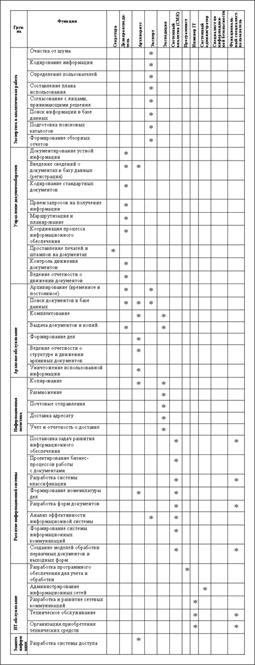 http://www.finexpertiza.ru/images/articles/dataware_role_in_management/7small.gif