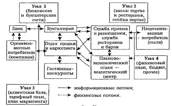 Реферат: Автоматизированные системы в гостеприимстве