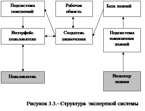 Реферат: Экспертная система 2