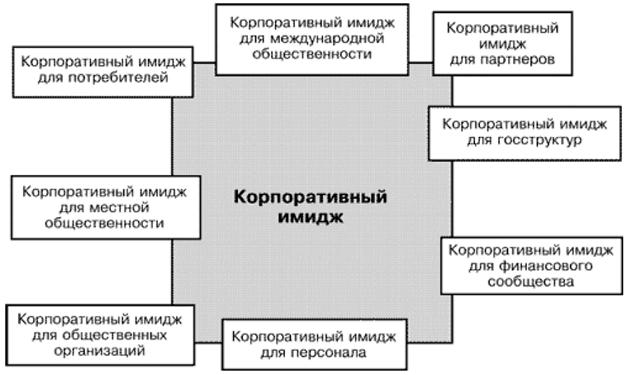 Реферат: Корпоративний імідж