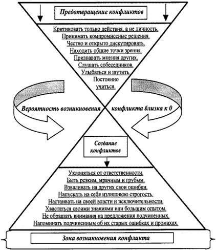 http://www.cfin.ru/management/strategy/images/org_n_man_4.gif