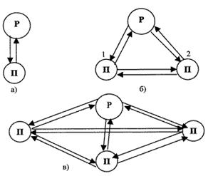 http://www.cfin.ru/management/strategy/images/org_n_man_6.gif