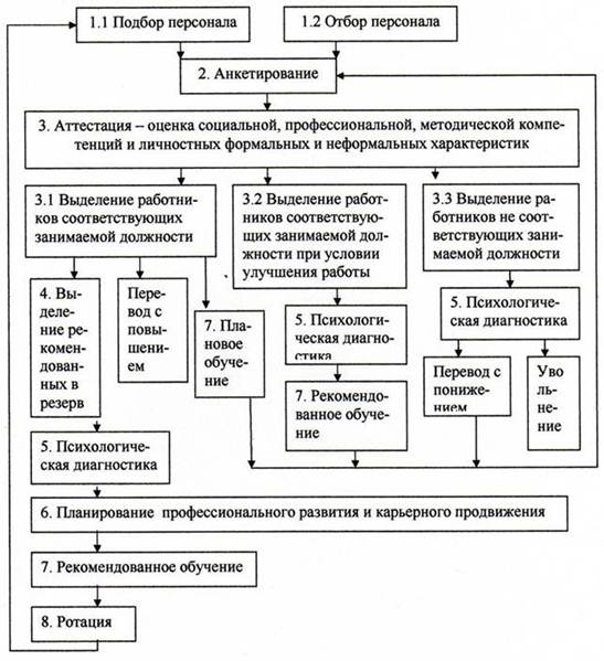 http://science-bsea.narod.ru/2007/ekonom_2007/kortenko_upravlenie.files/image001.jpg