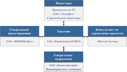 Реферат: Персонал предприятия Татнефть