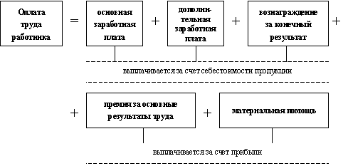 mhtml:file://C:\Users\\Desktop\%20%20\%20%20%20.mht!http://www.cfin.ru/management/people/images/hrm_m008.gif