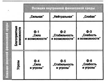 Реферат: Финансовая стратегия предприятия 5