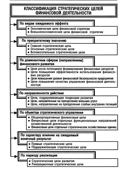 Реферат: Финансовая стратегия предприятия 5