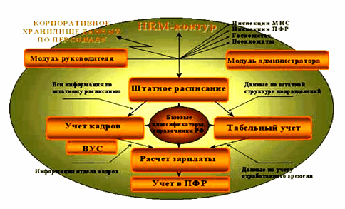 Реферат: БОСС-корпорация