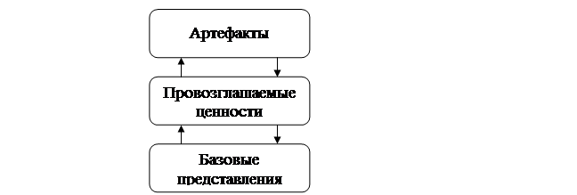 Курсовая работа по теме Муниципальное образовательное учреждение Средняя общеобразовательная школа №3 г. Калининска Саратовской области