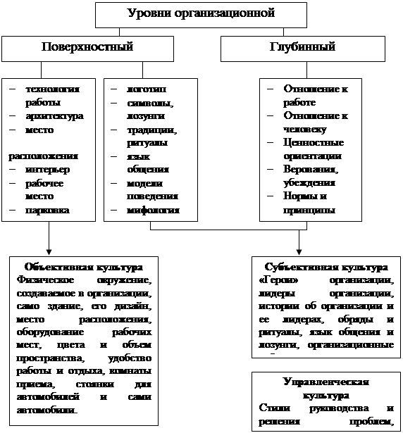 Культура Потребления Реферат