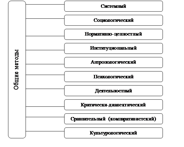 Культура Потребления Реферат