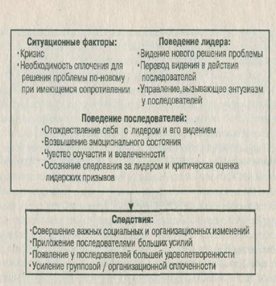 Реферат: Модель ситуационного лидерства