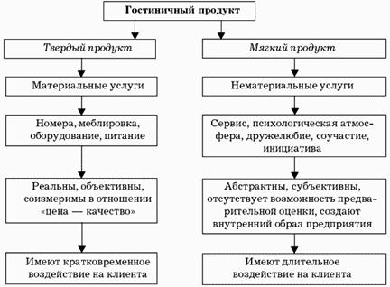 Реферат: Гостиничное дело