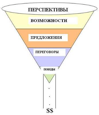 Реферат Smm