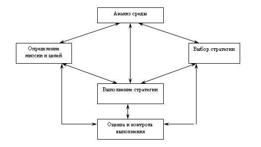 Реферат: Составляющие окружающей среды