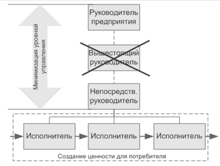 Реферат: Управленческая структура предприятия