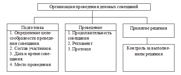 Реферат: Проблемы этики деловых отношений