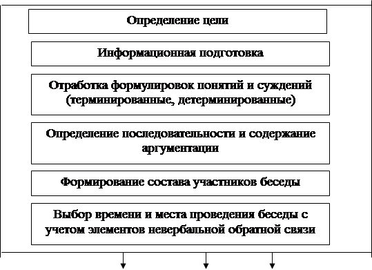 Реферат: Поведение личности в группах Этика деловых отношений