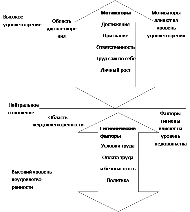 Реферат: Основные теории мотивации 3