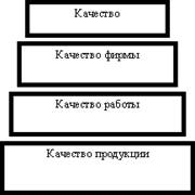 Реферат: Что такое политика и цели в области качества