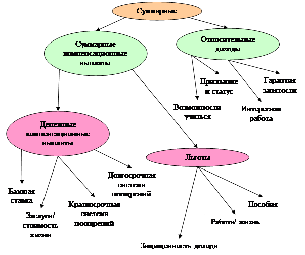 Реферат: Теория Портера Лоулера