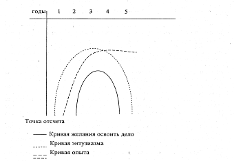 Реферат: Мотивационные факторы в работе