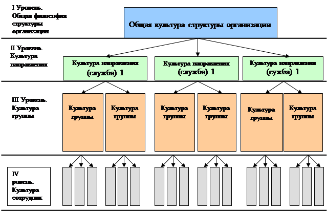 Реферат: О корпоративной культуре