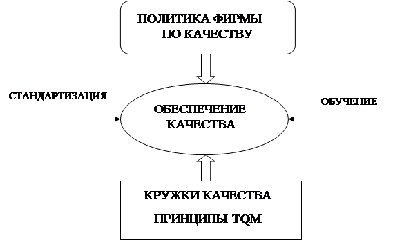 Реферат: Стандартизация в управлении качеством