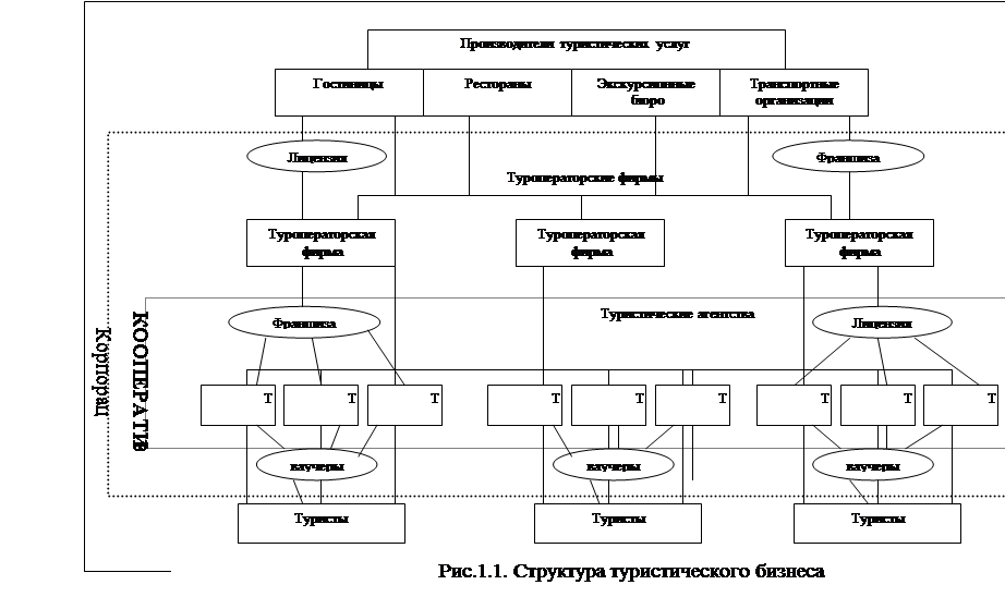 Курсовая работа по теме Оборотні засоби підприємства