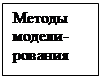 Підпис: Методы
модели-рования