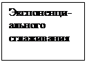 Підпис: Экспоненци-ального сглаживания