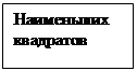 Підпис: Наименьших
квадратов