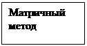 Підпис: Матричный
метод