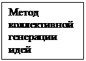 Підпис: Метод коллективной генерации идей