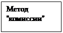 Підпис: Метод "комиссии"