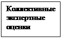 Підпис: Коллективные экспертные оценки