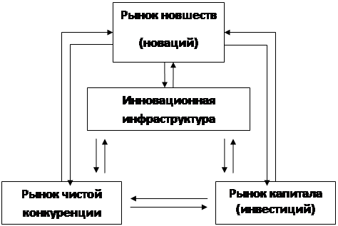 Реферат: Организационные инновации